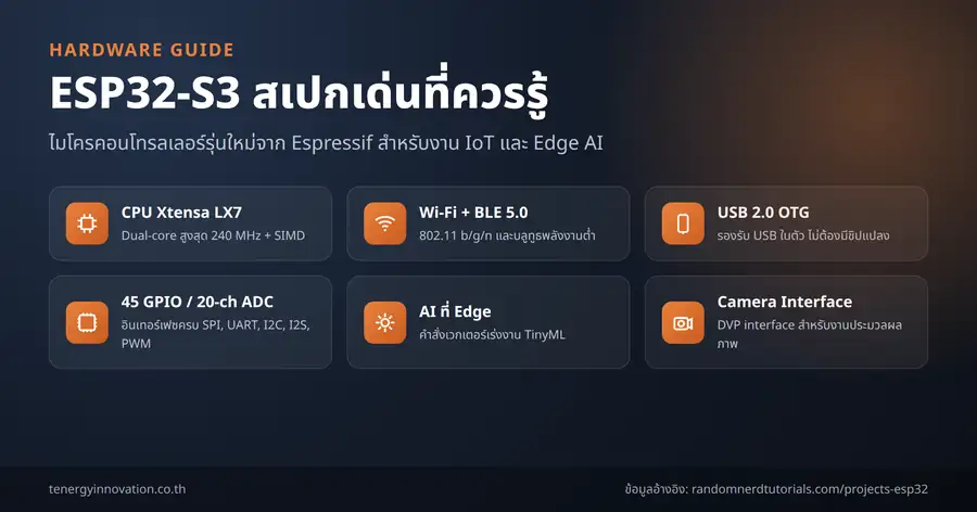 ESP32-S3 คืออะไร? เจาะลึกสเปกและจุดเด่นของไมโครคอนโทรลเลอร์รุ่นใหม่จาก Espressif