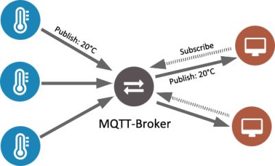 mqtt