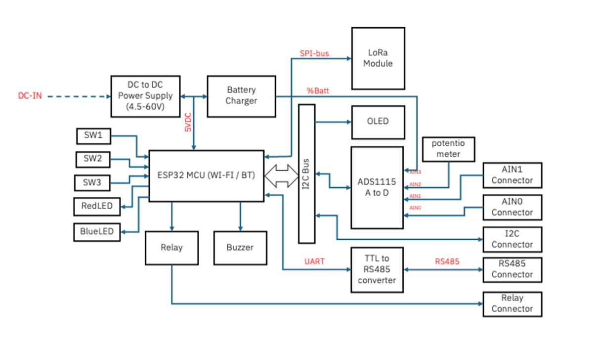 A diagram of a computer AI-generated content may be incorrect.