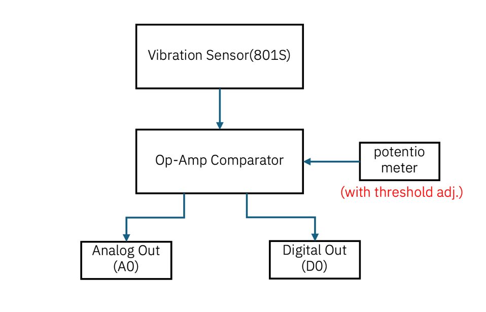 A diagram of a device AI-generated content may be incorrect.