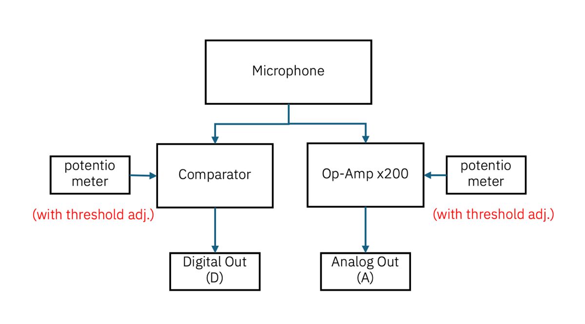 A diagram of a microphone AI-generated content may be incorrect.