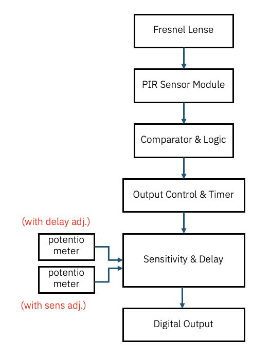 A diagram of a program AI-generated content may be incorrect.