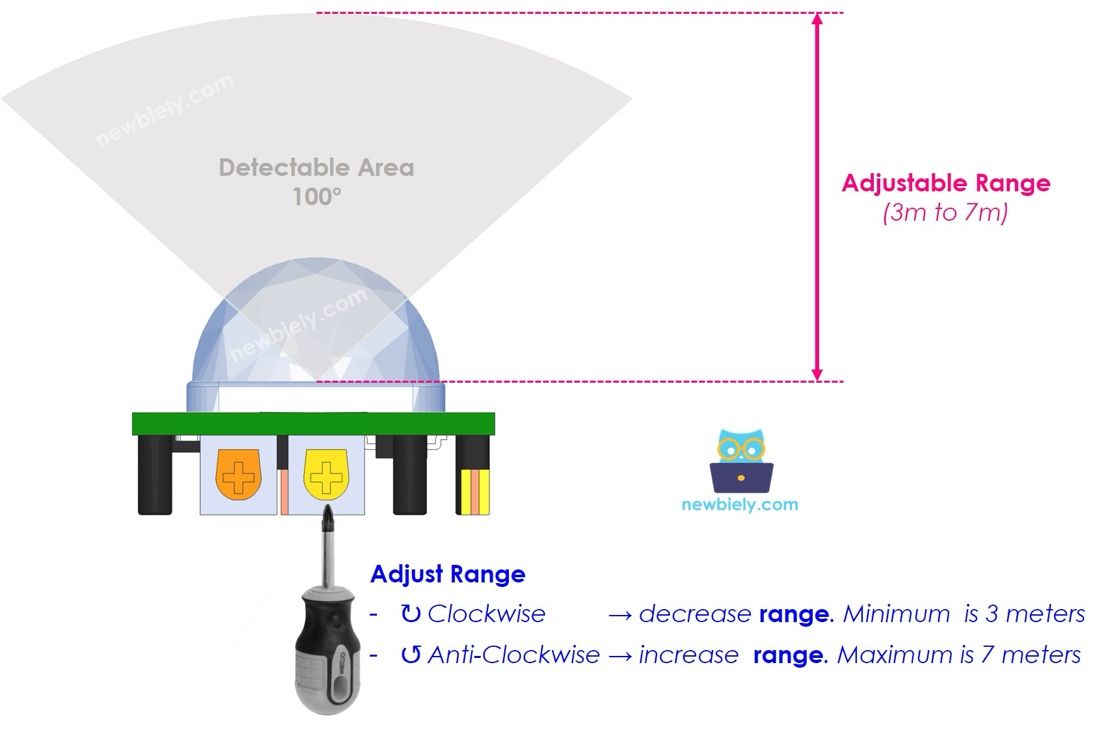 Motion Sensor Detection Range