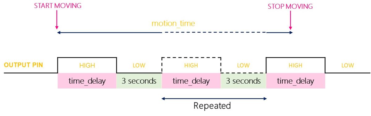 A diagram of a time delay AI-generated content may be incorrect.