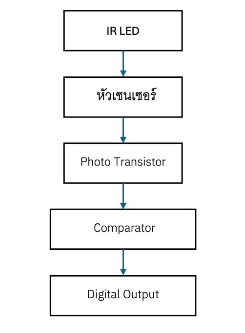 A diagram of a computer process AI-generated content may be incorrect.