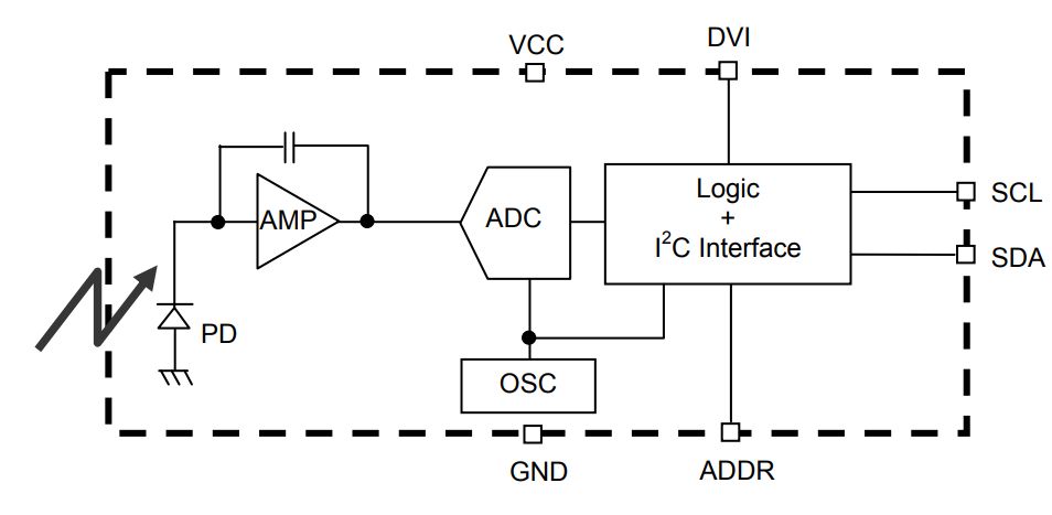 A diagram of a computer component AI-generated content may be incorrect.