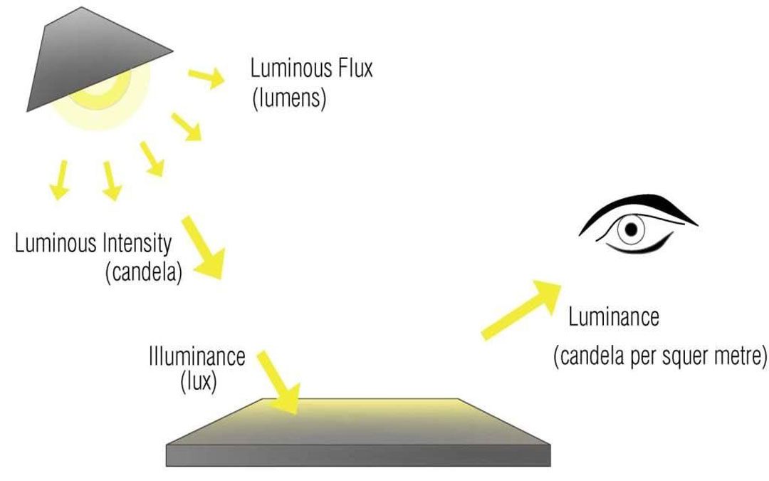 Diagram of a light source AI-generated content may be incorrect.