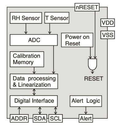 A diagram of a computer system AI-generated content may be incorrect.