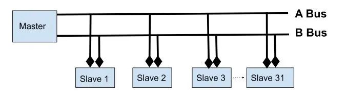modbus rtu (rs485) protocol