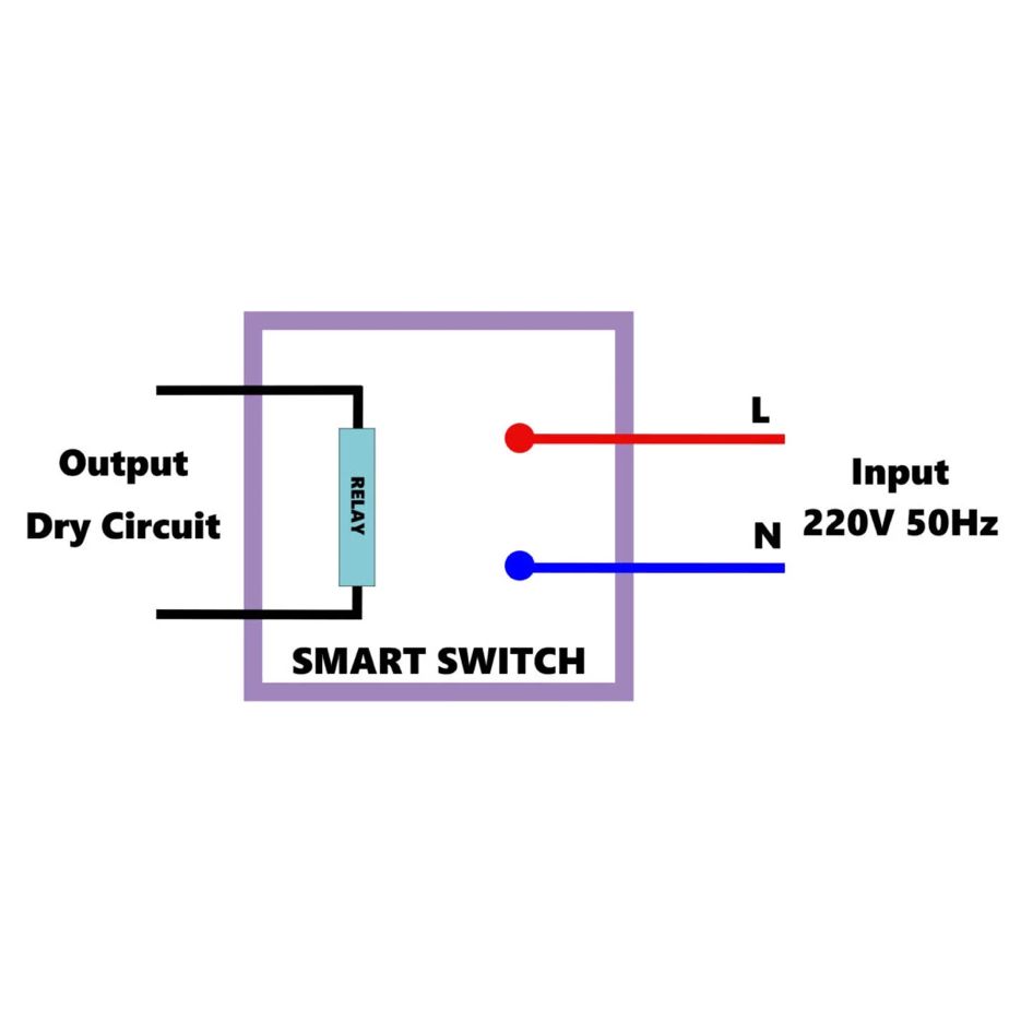Using Dry Contact Switches in Home Automation - SmartHomeScene