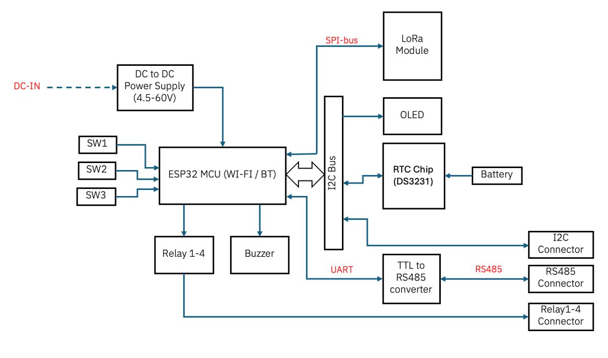 A diagram of a computer AI-generated content may be incorrect.