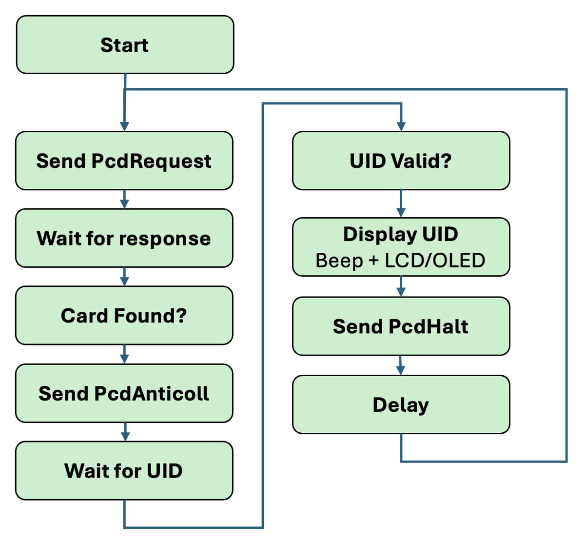 A diagram of a program AI-generated content may be incorrect.