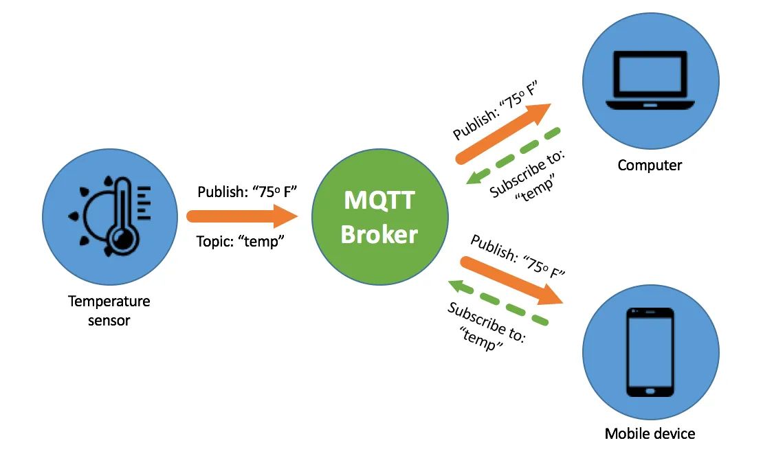 A diagram of a broker AI-generated content may be incorrect.