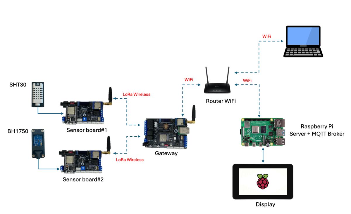 A diagram of a computer network AI-generated content may be incorrect.