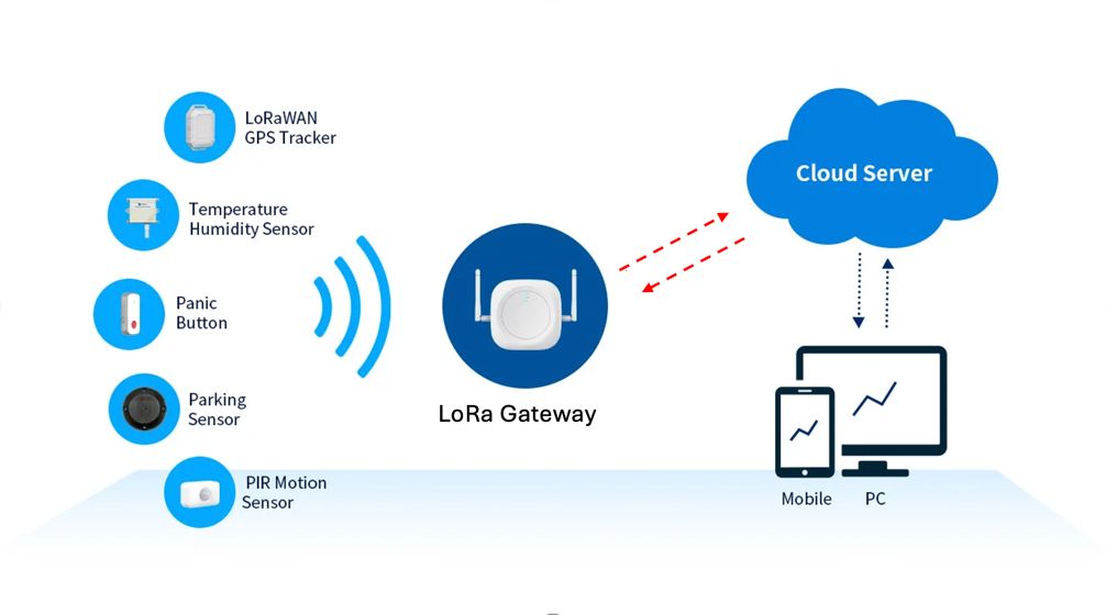 A diagram of a cloud computing system AI-generated content may be incorrect.