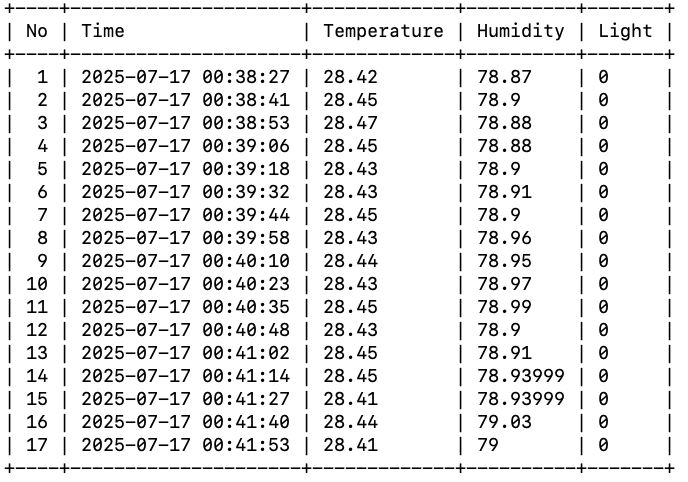 A table with numbers and symbols AI-generated content may be incorrect.