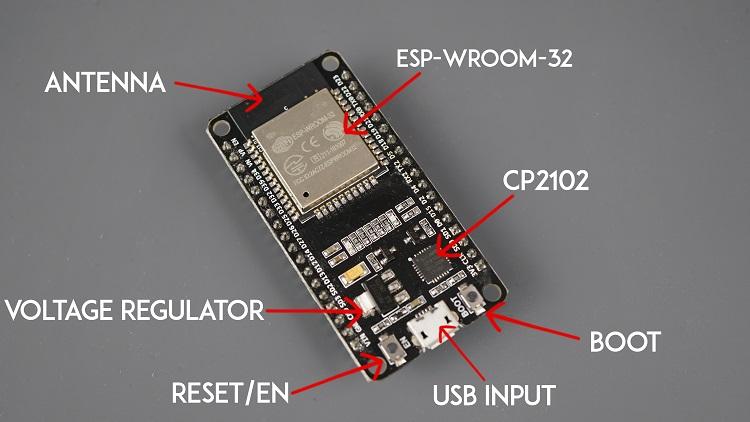 บอร์ด ESP32 DEVKIT DOIT V1 พร้อมป้ายกำกับส่วนประกอบ